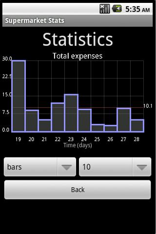 Supermarket Stats Android Shopping