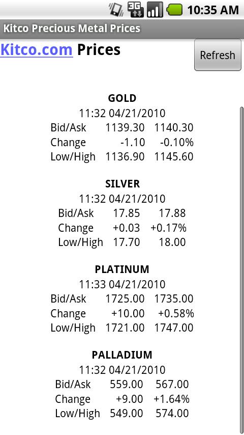 Kitco Precious Metal Prices Android Finance