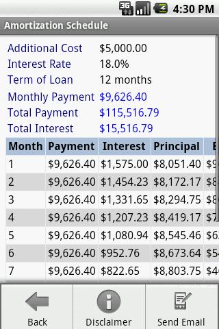 APR Calculator Android Finance