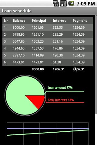 Simple Loan Calculator Android Finance