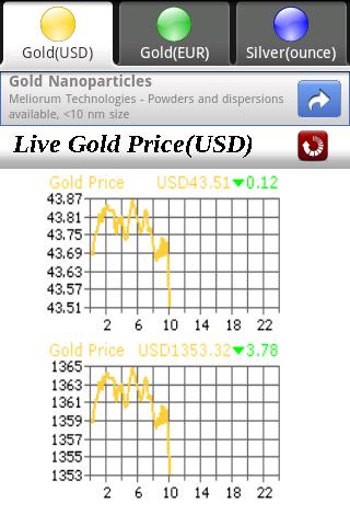 Gold+Silver Price Android Finance