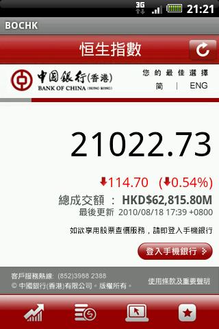 BOCHK Android Finance