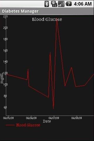 DiabetesManager Android Lifestyle