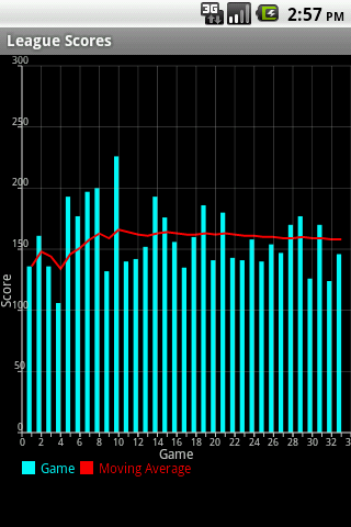 Bowling ScoreKeeper Android Sports