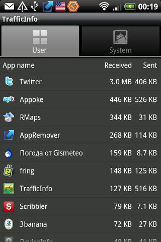 TrafficInfo Android Tools