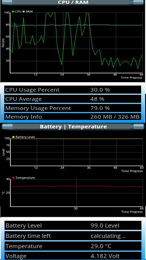 Advanced System Monitor Pro Android Tools