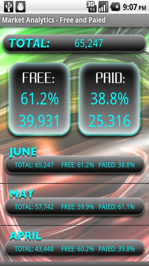 Market Analytics Android Tools