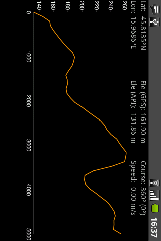 Elevation and Sea Depth Android Tools