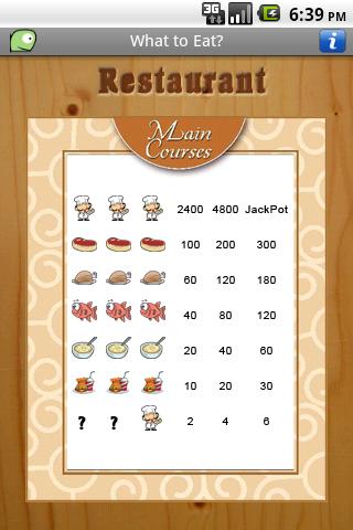 What to Eat ? Android Cards & Casino