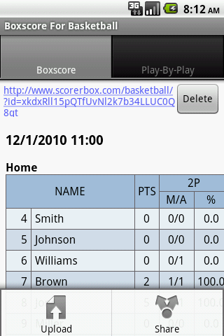 Boxscore For Basketball