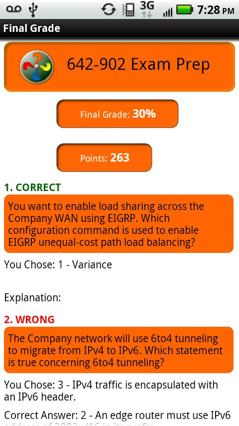 CCNP ROUTE Prep Exam 642-902