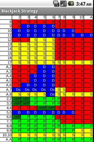 BlackJack Strategy Card